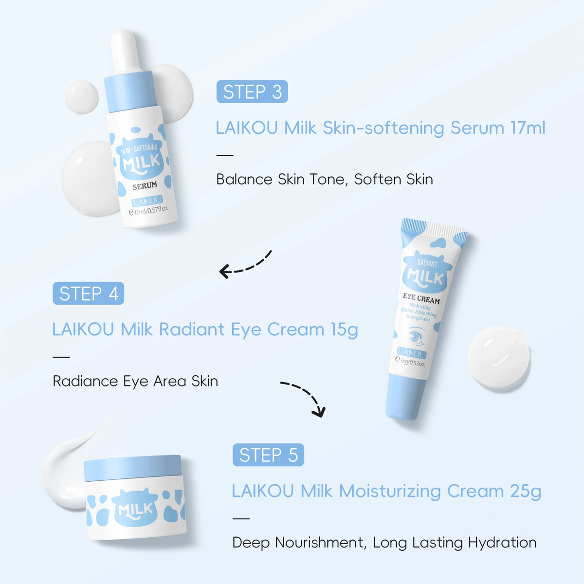 LAIKOU Milk Glowing Skincare Set Hydrating Brightening Anti-Age Firming Facial Care Cleanser Toner Serum Eye Cream Moisturizer