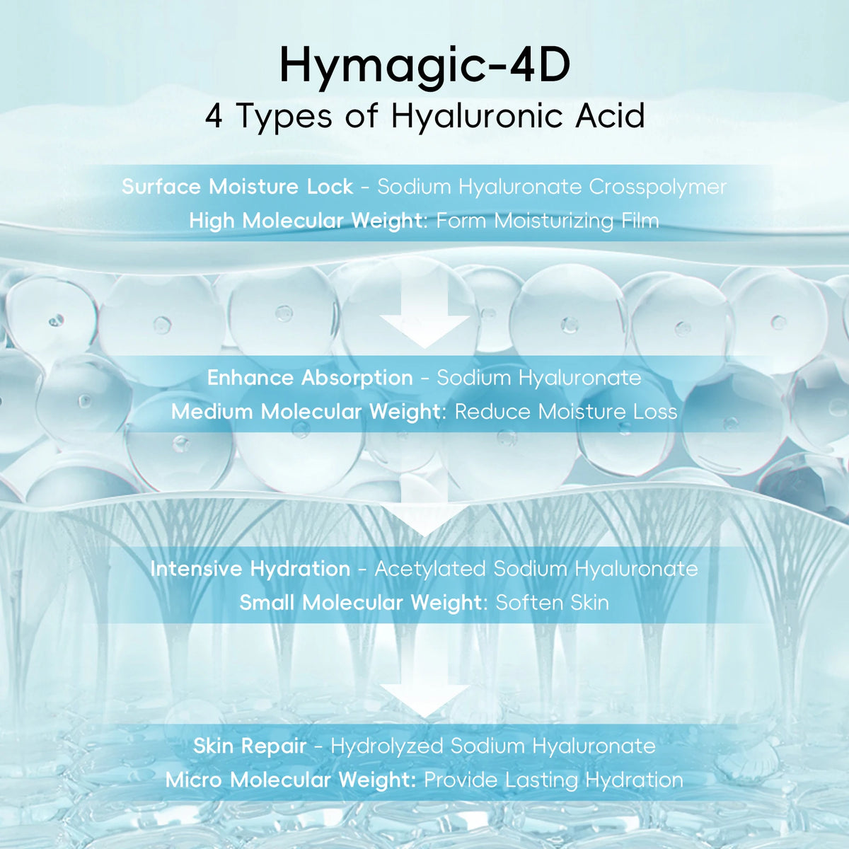 QUIYUM 8X H₂O AquaVitalize Skincare Set 5PCS Deep Hydration Kit Wrinkle Smoothing Tightening Treatment Gift Set