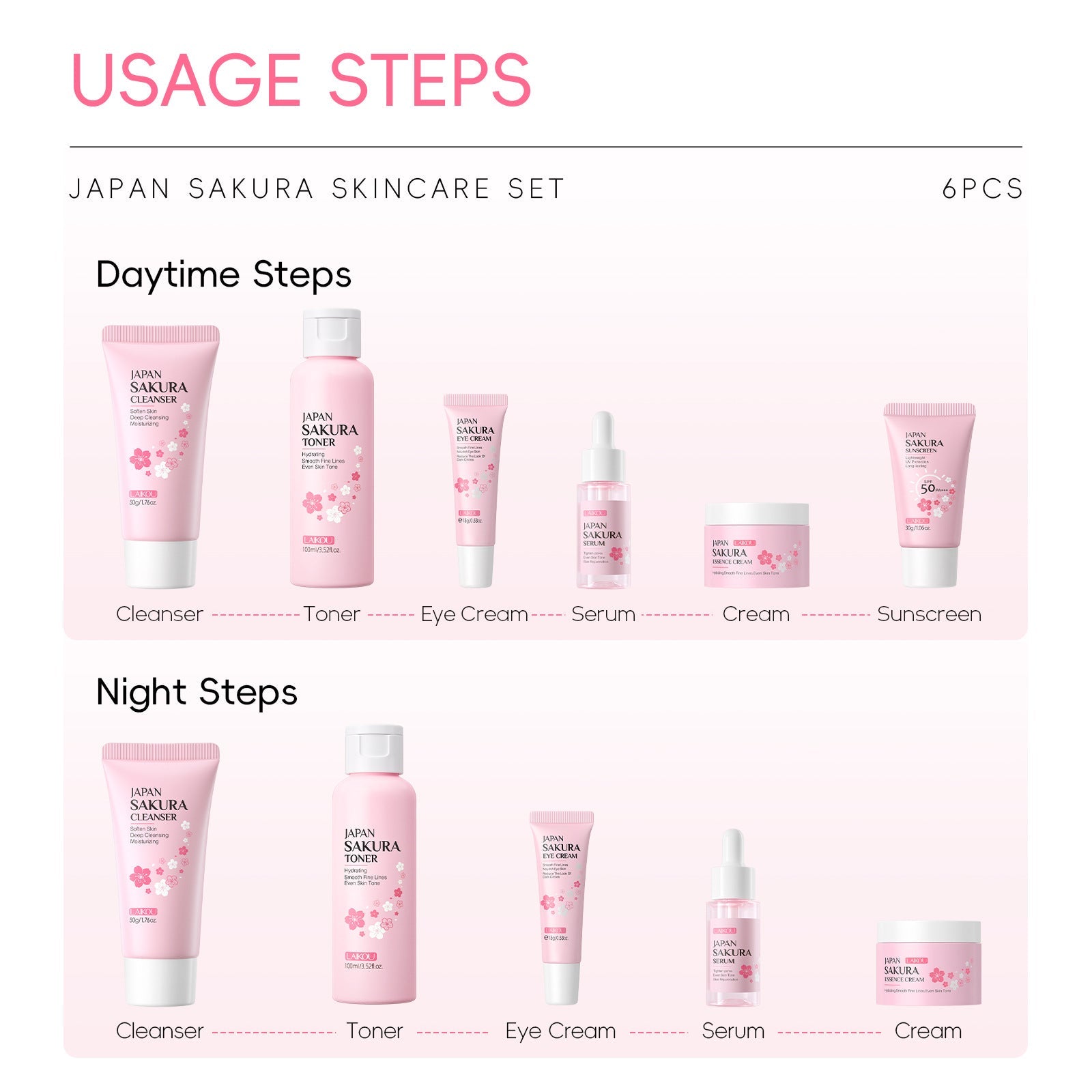 Cherry Blossom Facial Skincare Set – Complete Routine - BKKFinds